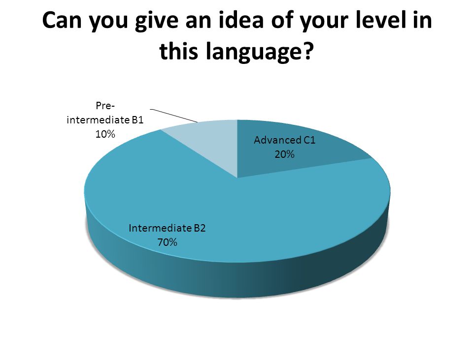 Can you give an idea of your level in this language
