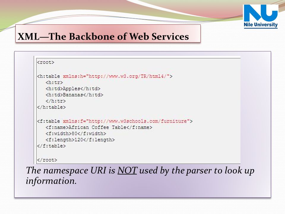 XML—The Backbone of Web Services