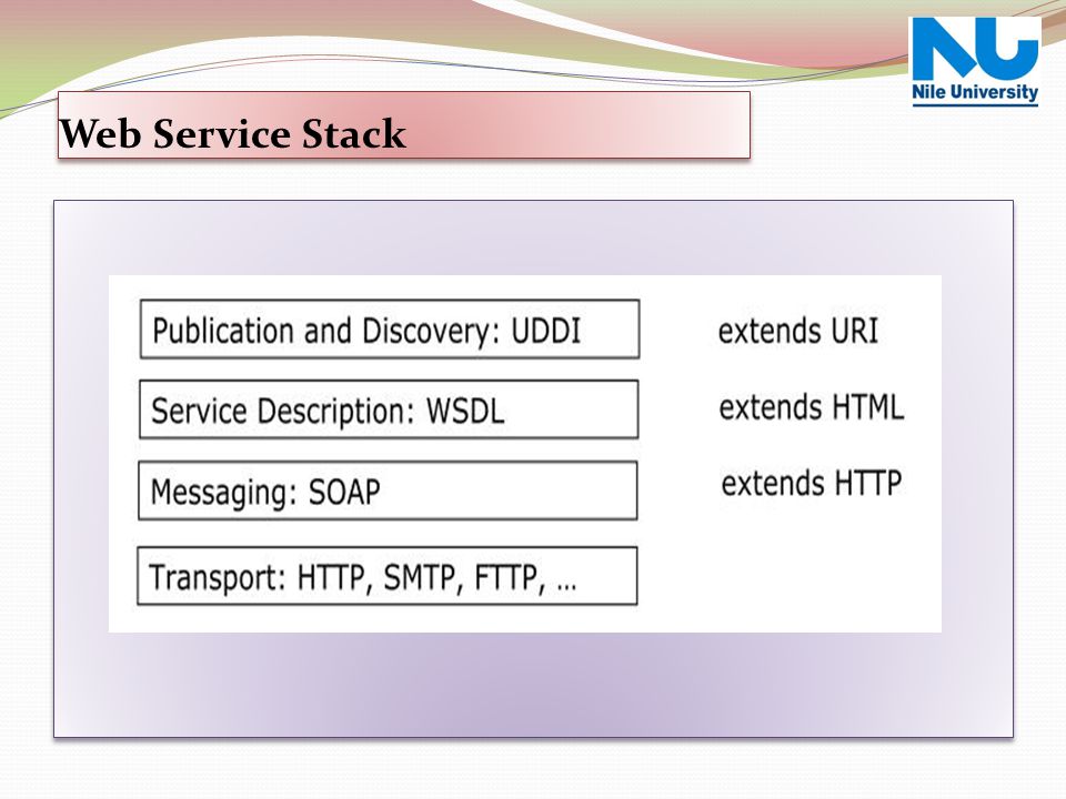 Web Service Over View Web Service Stack