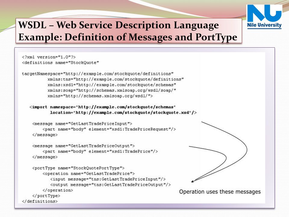 Web Service Over View WSDL – Web Service Description Language Example: Definition of Messages and PortType.