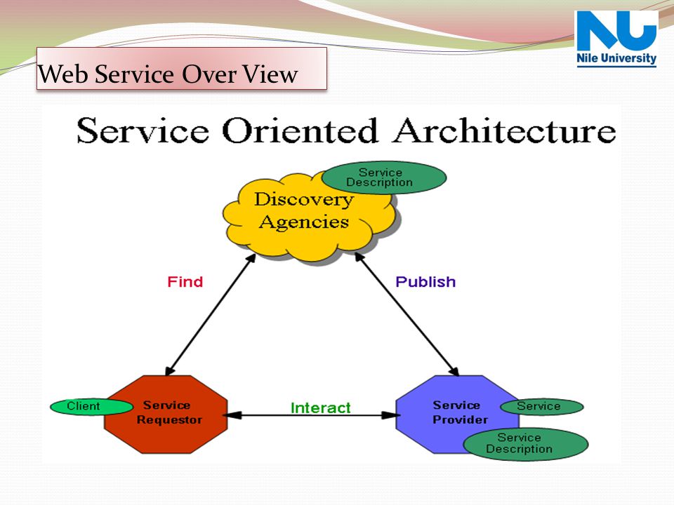 Web Service Over View Web Service Over View