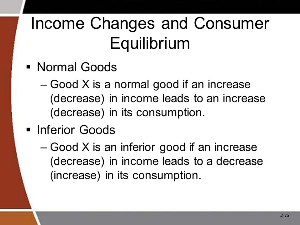 Income Changes and Consumer Equilibrium