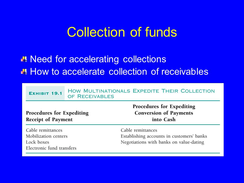 Collection of funds Need for accelerating collections