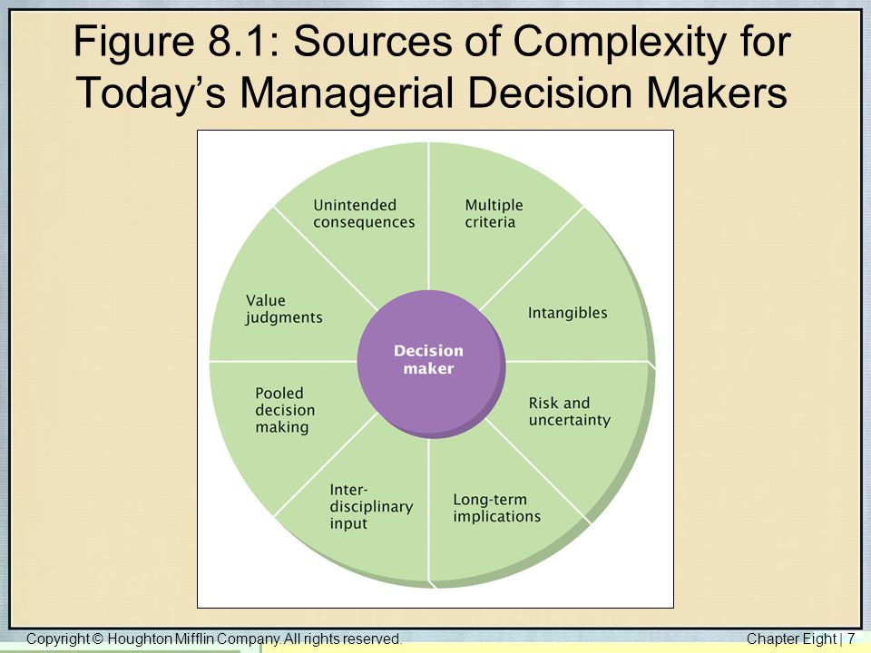 Chapter 7 Risk Management And Decision Making In Relation 8 Letter Words Starting With B And Ending With G لم يسبق له