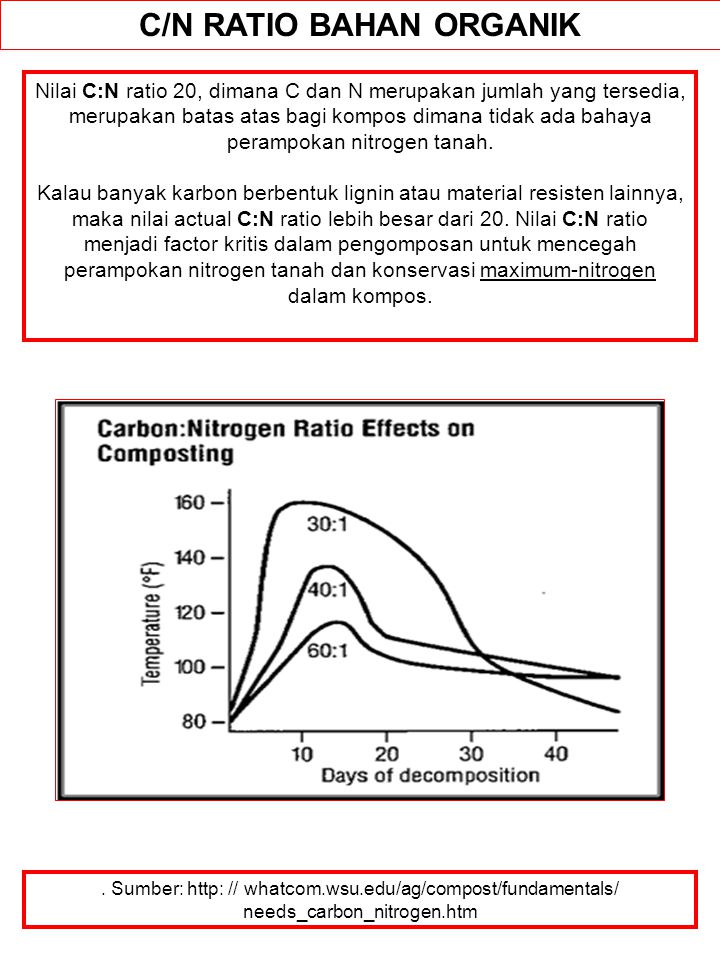 Biodegradasi Amp Composting Kompendium Kajian Lingkungan Dan