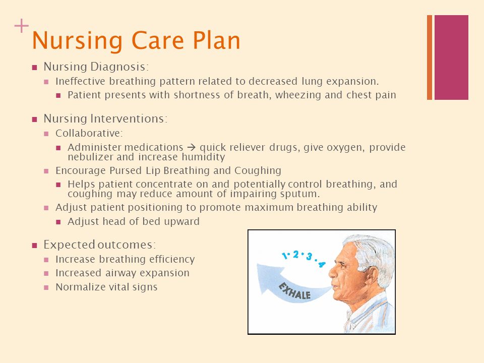 Nursing Care Plan Nursing Diagnosis: Nursing Interventions.