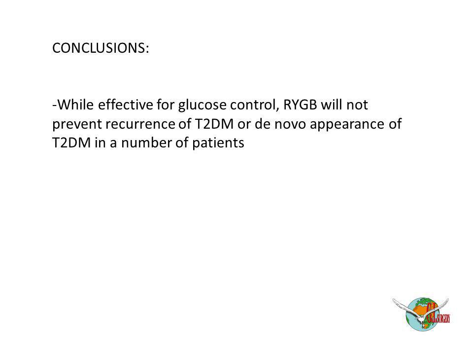 CONCLUSIONS: -While effective for glucose control, RYGB will not prevent recurrence of T2DM or de novo appearance of T2DM in a number of patients.