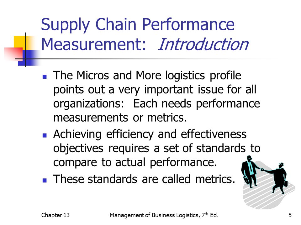 Supply Chain Performance Measurement - ppt video online download