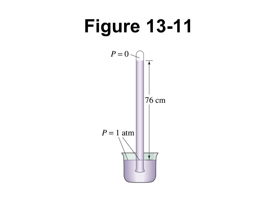 Figure 13-11