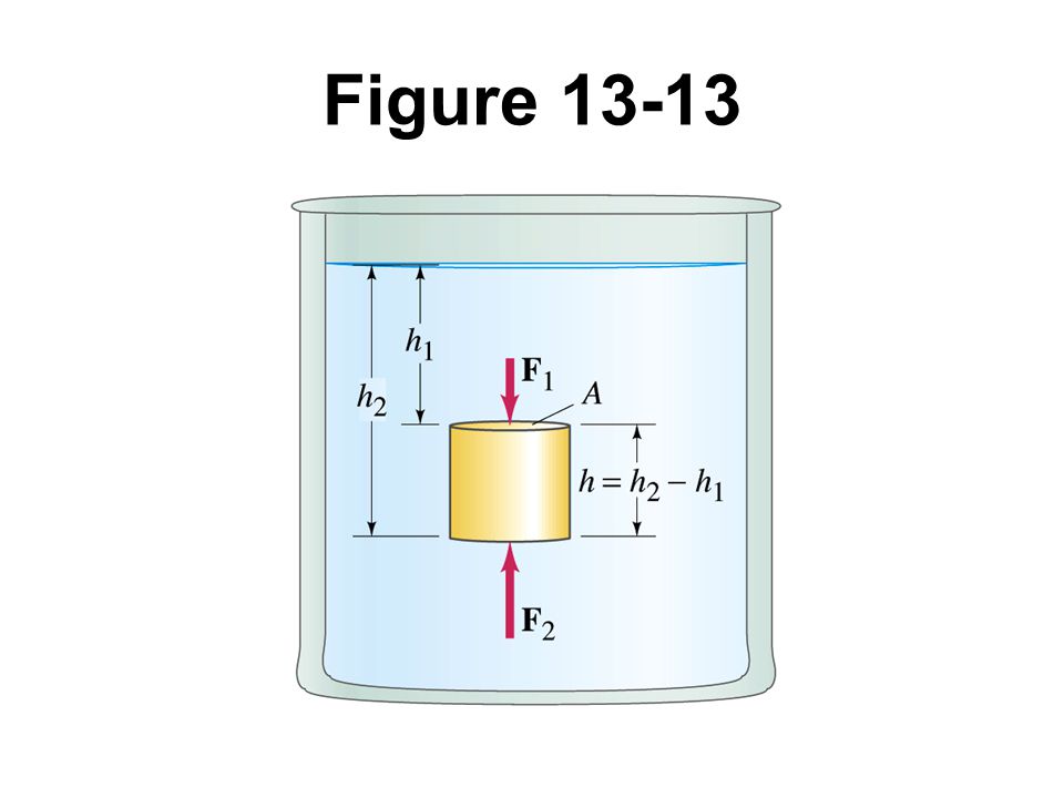 Figure 13-13