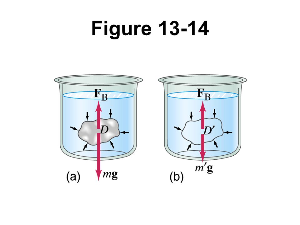 Figure 13-14