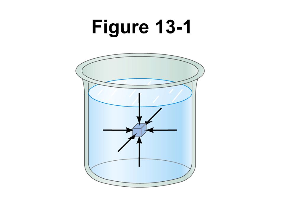 Figure 13-1