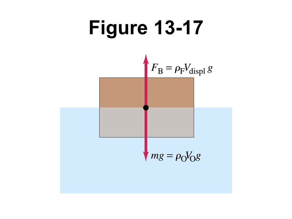 Figure 13-17
