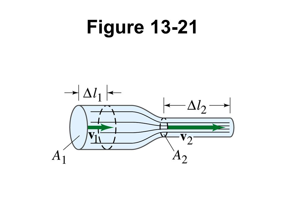 Figure 13-21