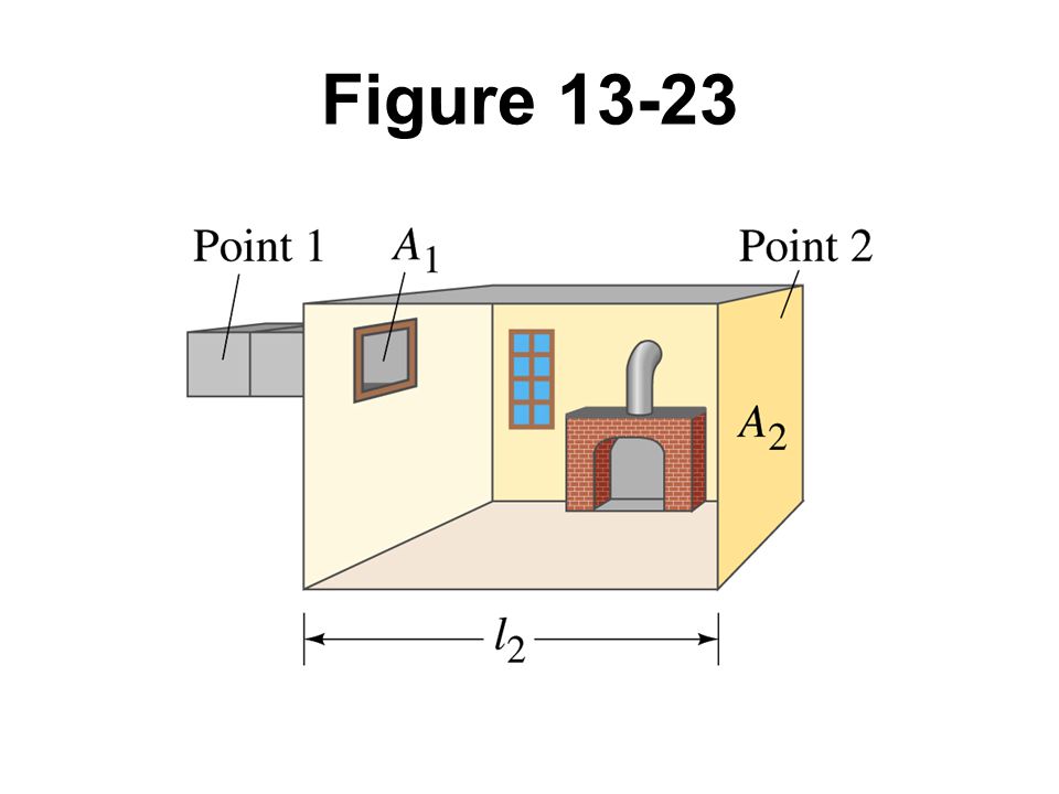Figure Example