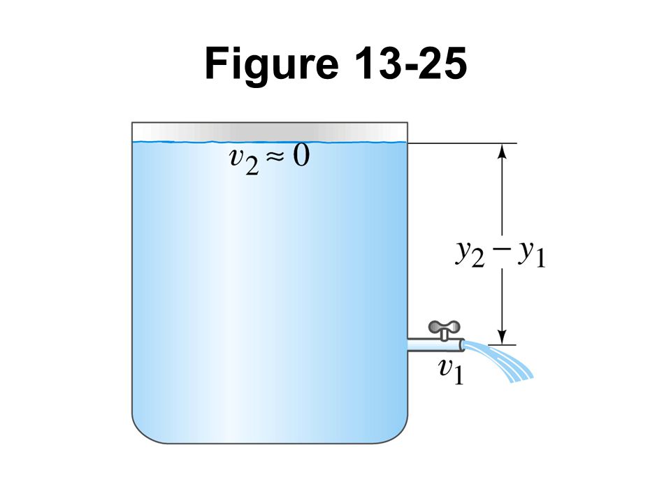 Figure 13-25