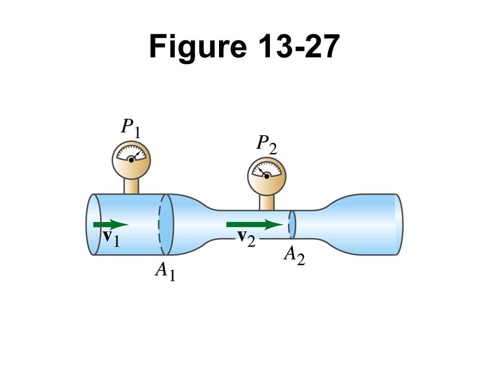 Figure 13-27