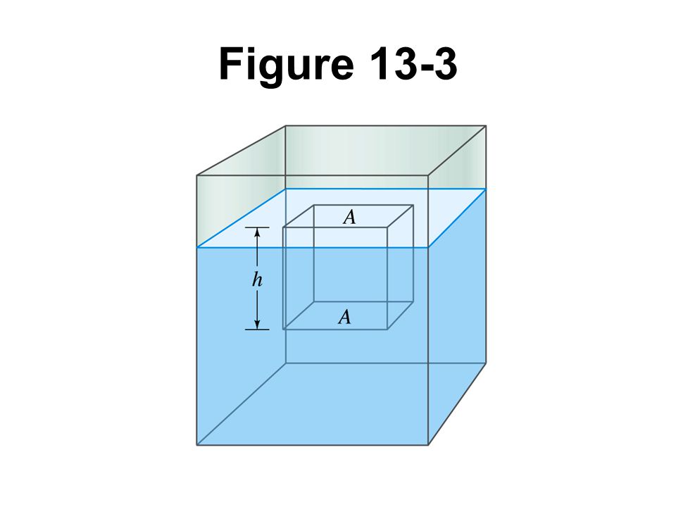 Figure 13-3