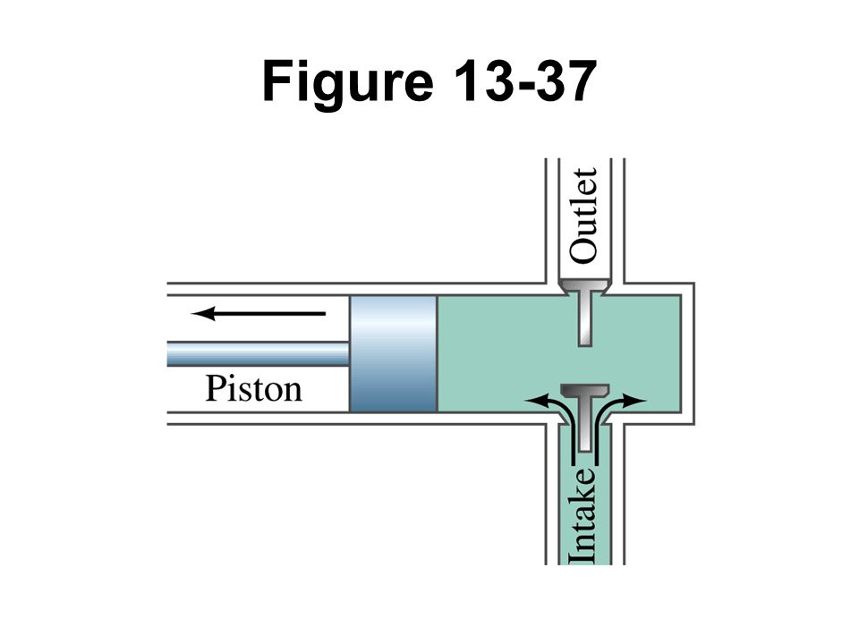 Figure 13-37