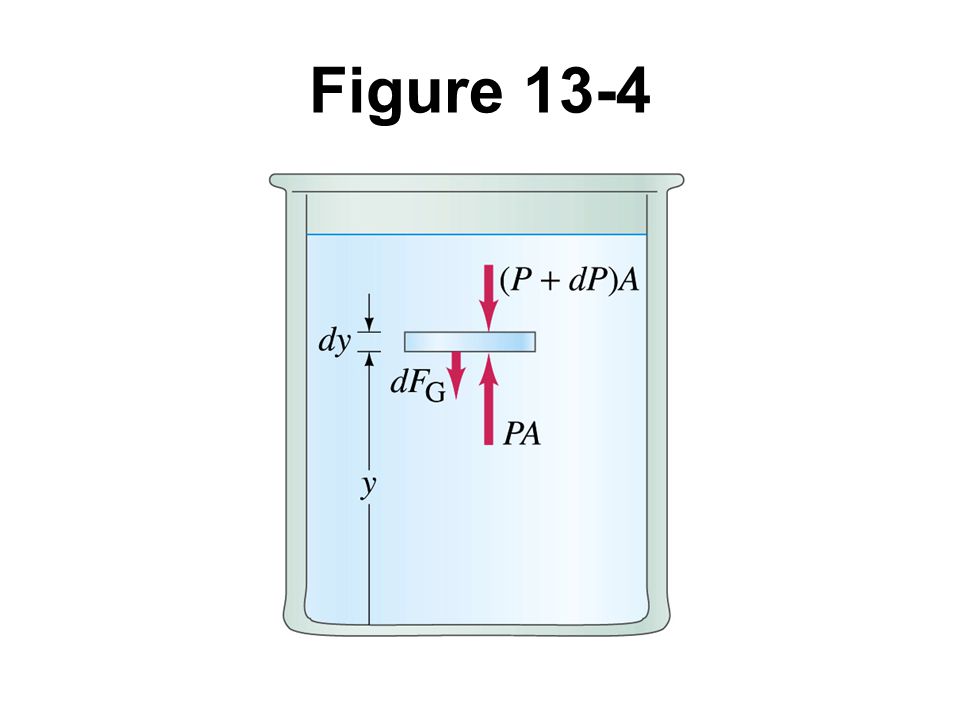 Figure 13-4