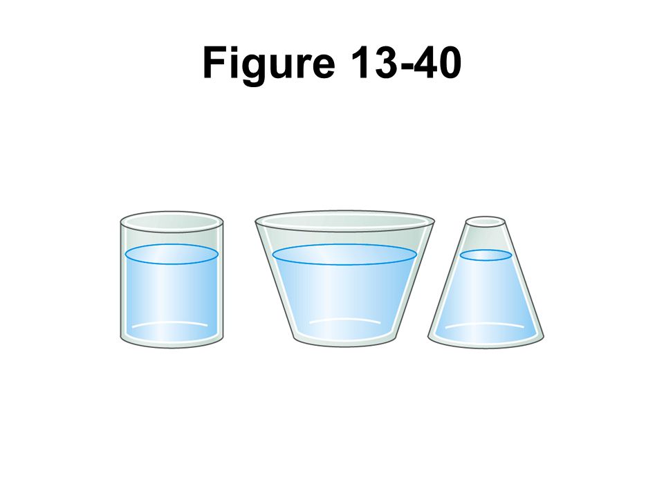 Figure Question 3.
