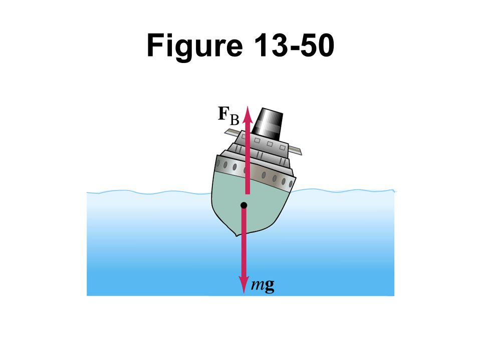 Figure Problem 35.