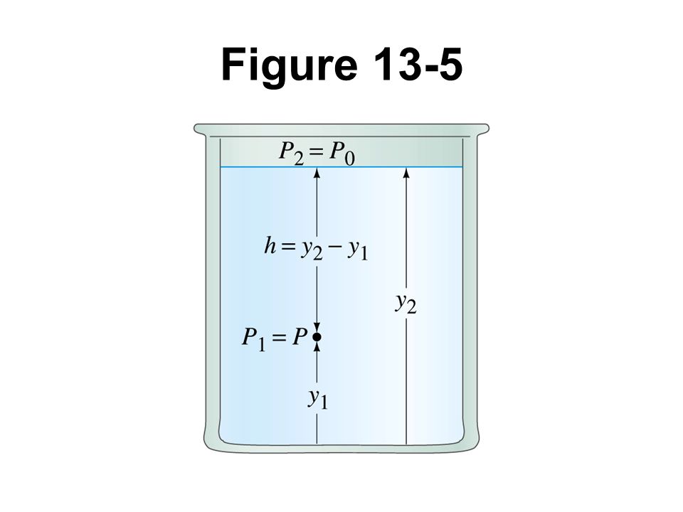Figure 13-5