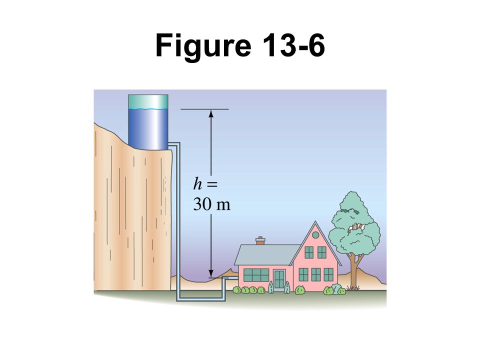 Figure 13-6 Example 13-2.