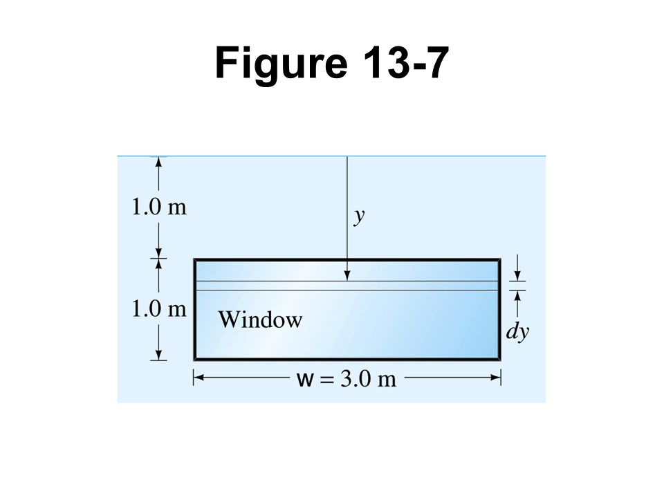 Figure 13-7 Example 13-3.