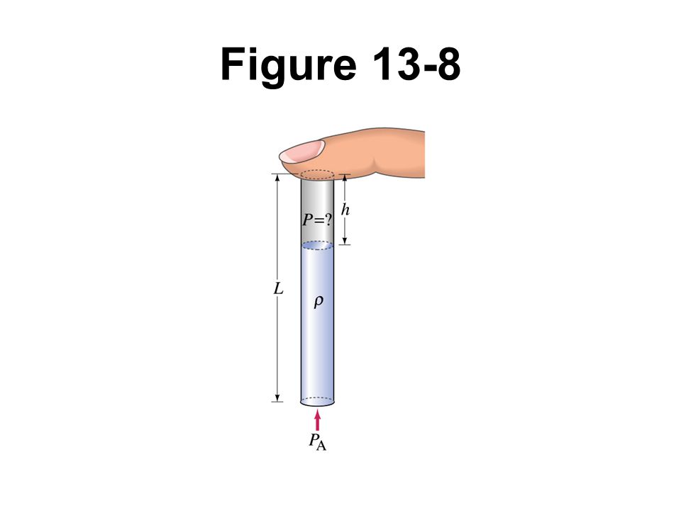 Figure 13-8 Example 13-5.