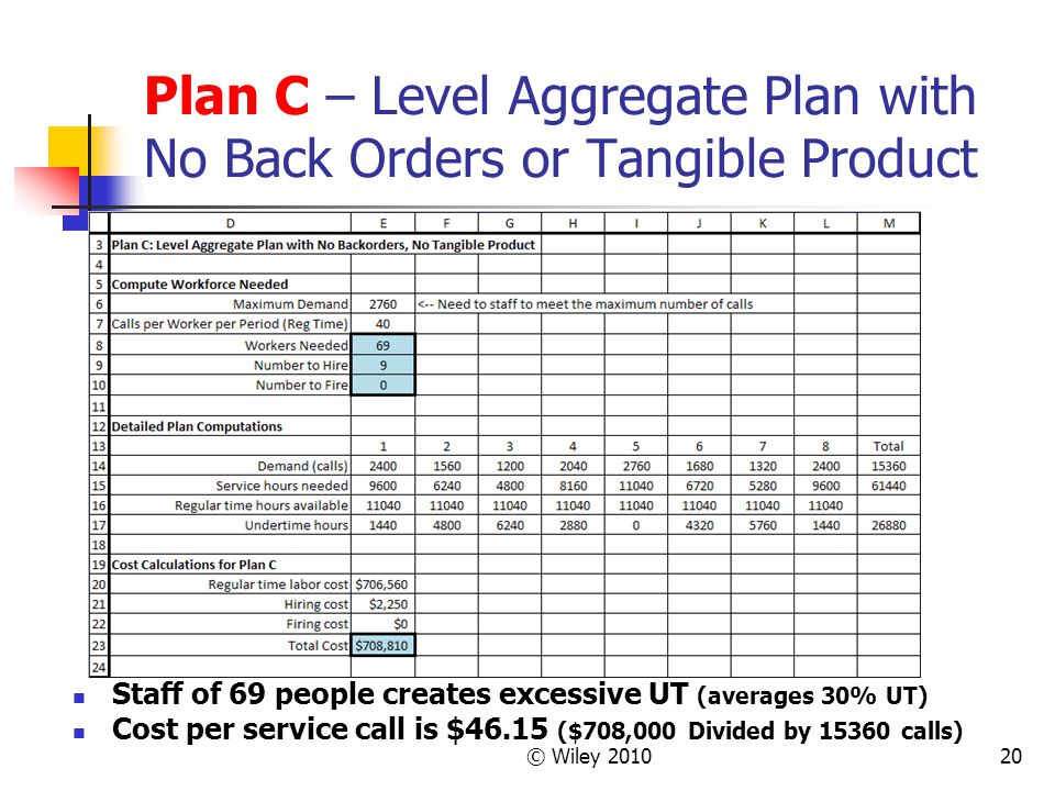 Chapter 13 Aggregate Planning Ppt Video Online Download Chapter 13 Aggregate Planning Ppt Video Online Download