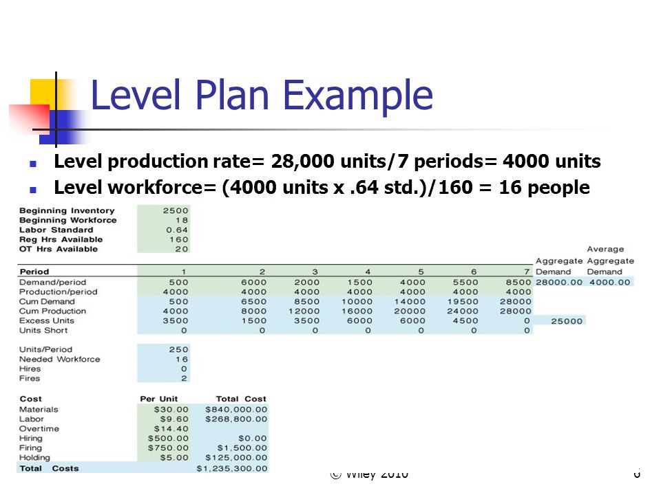 Chapter 13 Aggregate Planning Ppt Video Online Download Chapter 13 Aggregate Planning Ppt Video Online Download