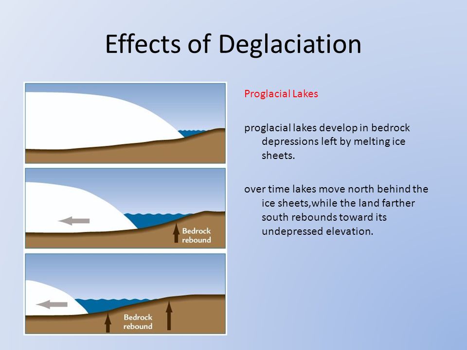 Effects of Deglaciation
