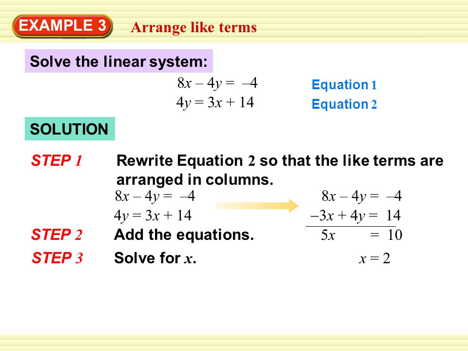 Solve the linear system: 8x – 4y = –4 4y = 3x + 14