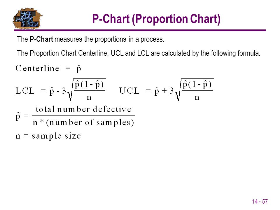 P Chart Formula