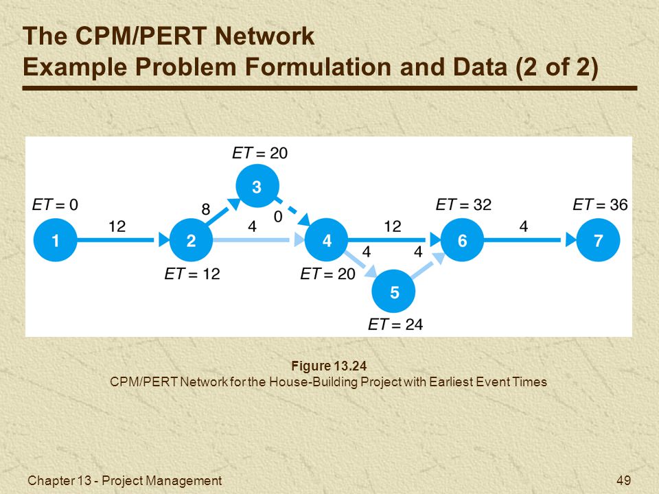 Pert и CPM. Pert CPM управление проектом. Pert и СРМ.. Методы CPM И pert.