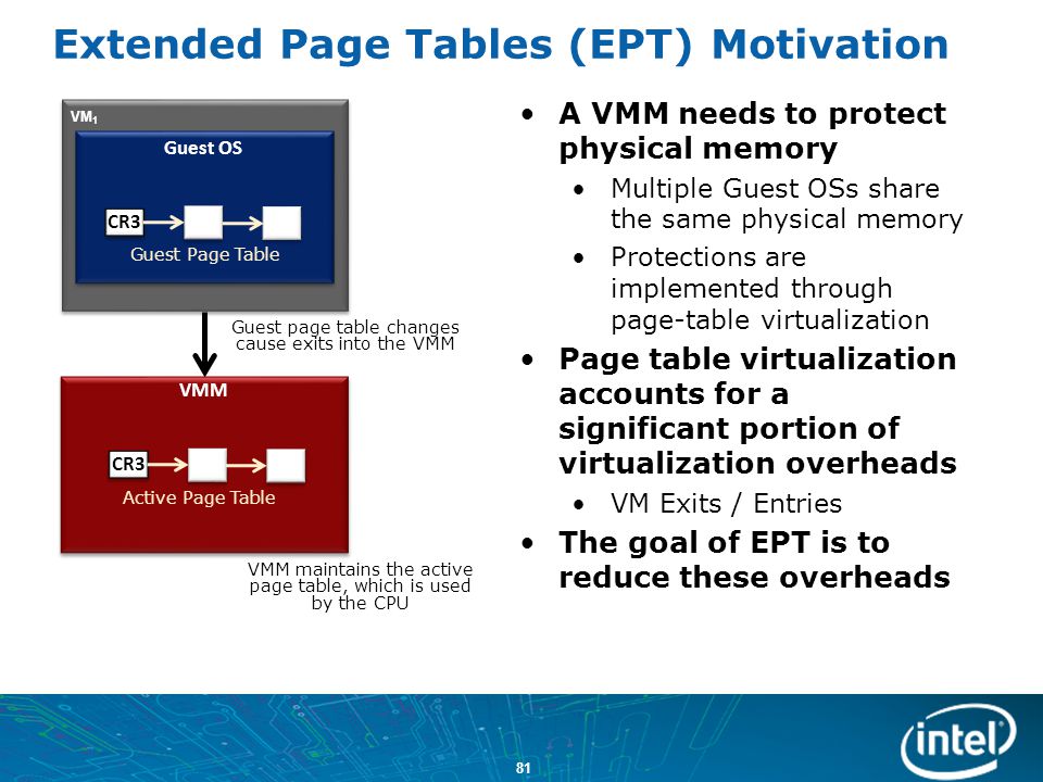 Extensions page. Extended Page Table. Ept2. Extended Page Table 1gb.