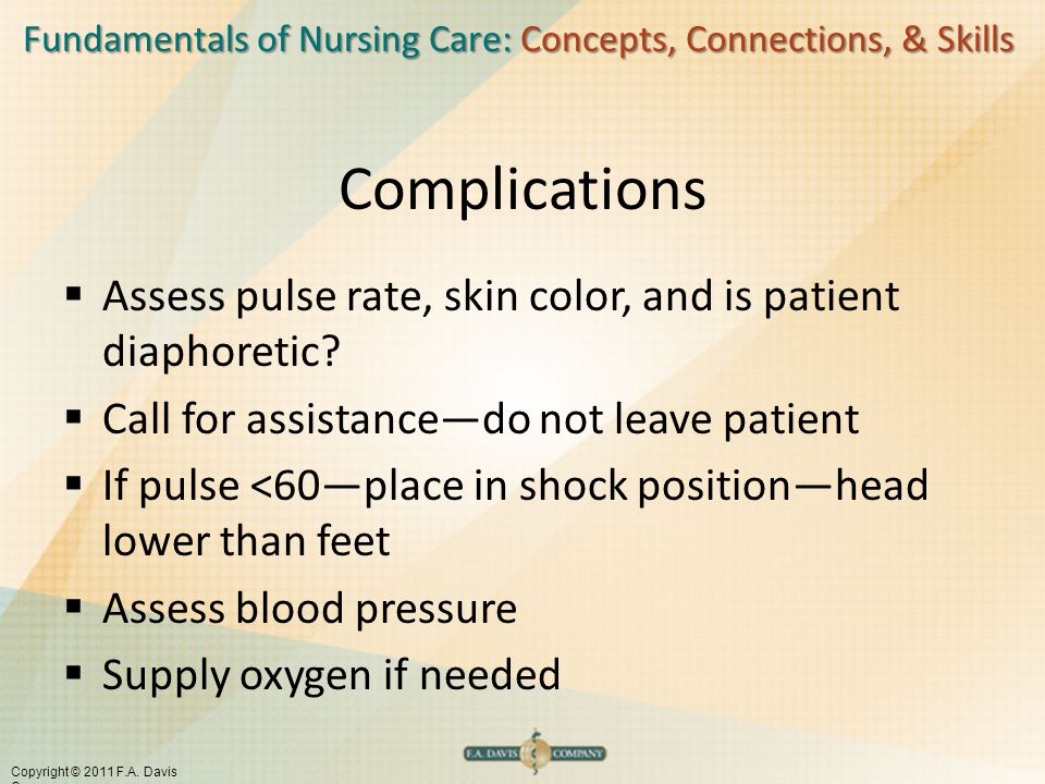 Complications Assess pulse rate, skin color, and is patient diaphoretic Call for assistance—do not leave patient.