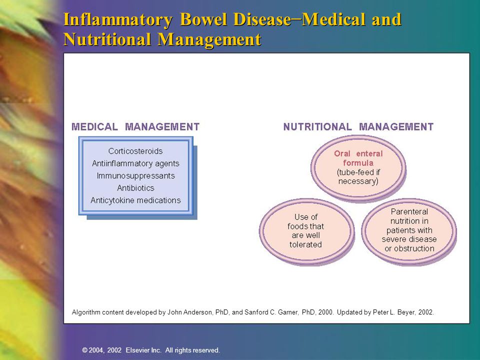 Inflammatory Bowel Disease−Medical and Nutritional Management