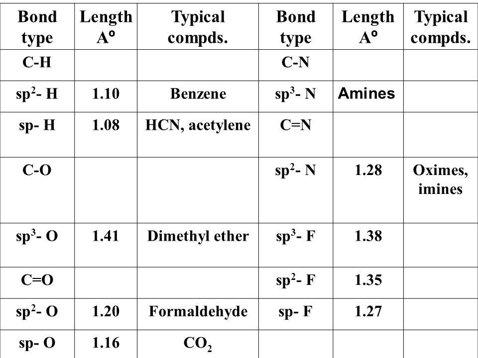 Dr Essam M Hussein Fundamental Organic Chemistry Prepared By Ppt Download