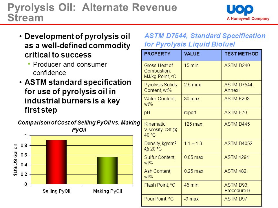 Biomass Energy Delivery through Pyrolysis Oil - ppt download