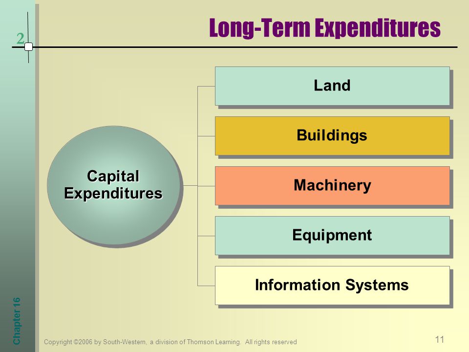 Long-Term Expenditures