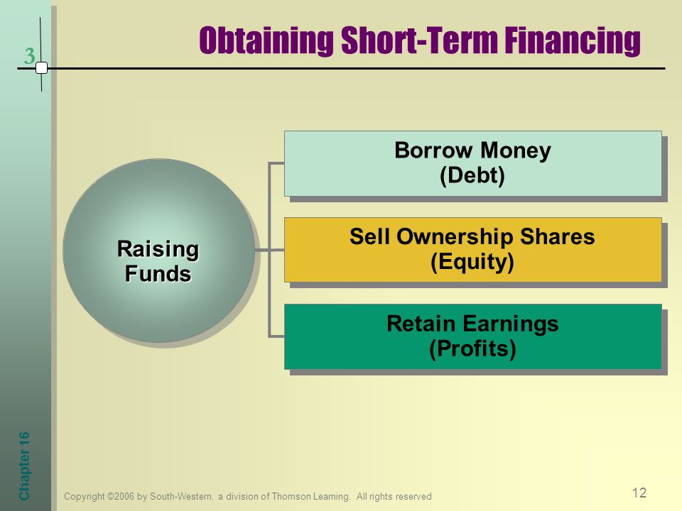 Obtaining Short-Term Financing