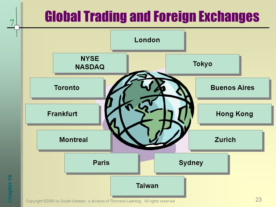 Global Trading and Foreign Exchanges