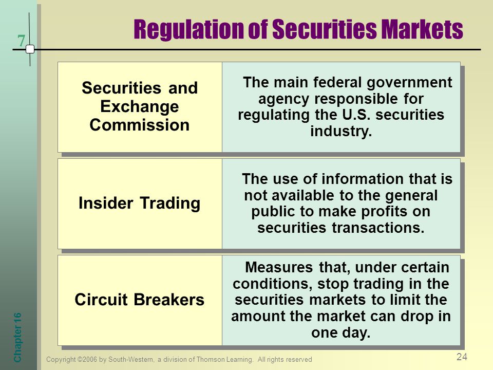 Regulation of Securities Markets