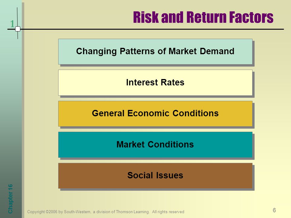 Risk and Return Factors