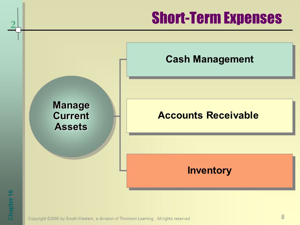 Short-Term Expenses 2 Cash Management Manage Current Assets