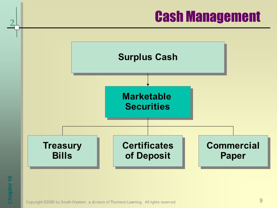 Marketable Securities Certificates of Deposit