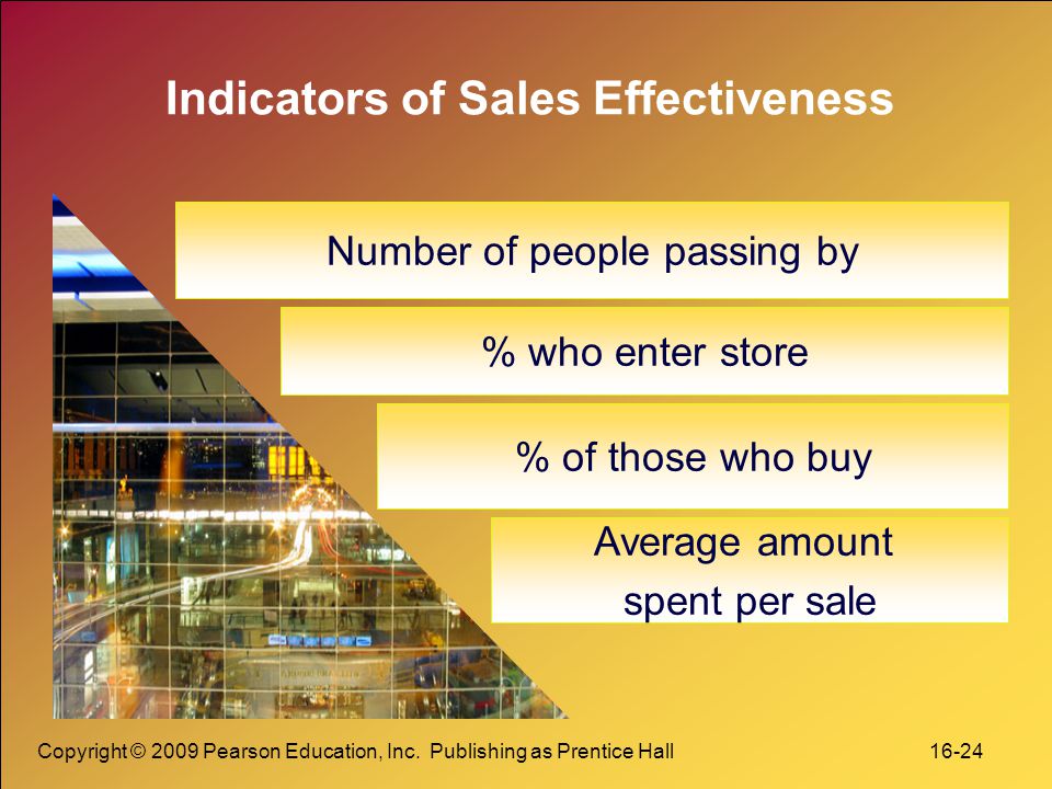 Indicators of Sales Effectiveness