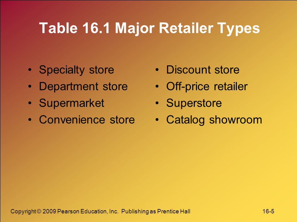 Table 16.1 Major Retailer Types